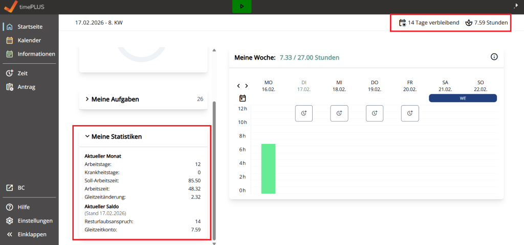 Die Abbildung zeigt das Dashboard von timePLUS mit einer Zusammenfassung der persönlichen Zeit- und Urlaubsstatistiken. Im Bereich „Meine Statistiken“ sind Daten zum aktuellen Monat, wie geleistete Arbeitstage, Soll-Arbeitszeit und Gleitzeitänderungen, aufgeführt. Zudem ist der aktuelle Saldo mit dem Resturlaubsanspruch und dem Gleitzeitkonto ersichtlich, wobei diese Informationen auch in der Kopfzeile als verbleibende Tage und Stunden wiederholt werden.
