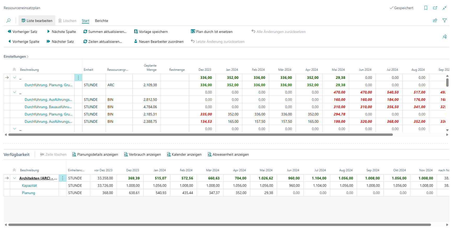 Die Abbildung zeigt eine detaillierte Ressourcen- und Einsatzplanungsansicht in Microsoft Dynamics 365 Business Central. Mit der smartPROJECT Integration von Zeitdaten können Projekte präzise gesteuert werden, indem Planwerte und Kapazitäten direkt gegenübergestellt sowie deren Auslastung transparent über einen zeitlichen Verlauf in Business Central überwacht werden.